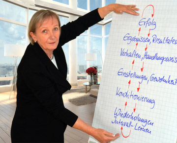 Personalmanagement
